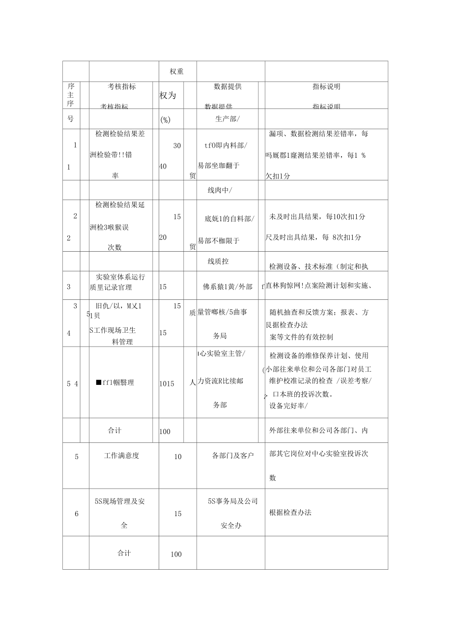 绩效考核质量管理部绩效考核.docx_第2页