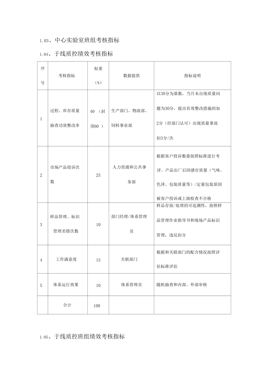 绩效考核质量管理部绩效考核.docx_第3页