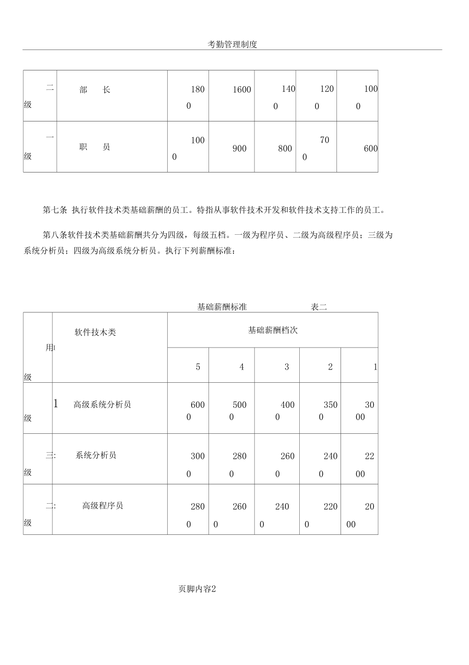 IT公司薪酬管理办法.docx_第2页