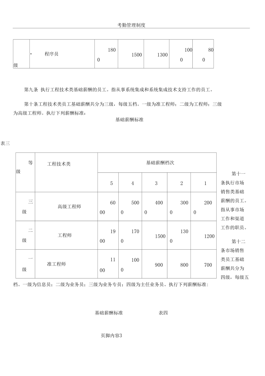 IT公司薪酬管理办法.docx_第3页