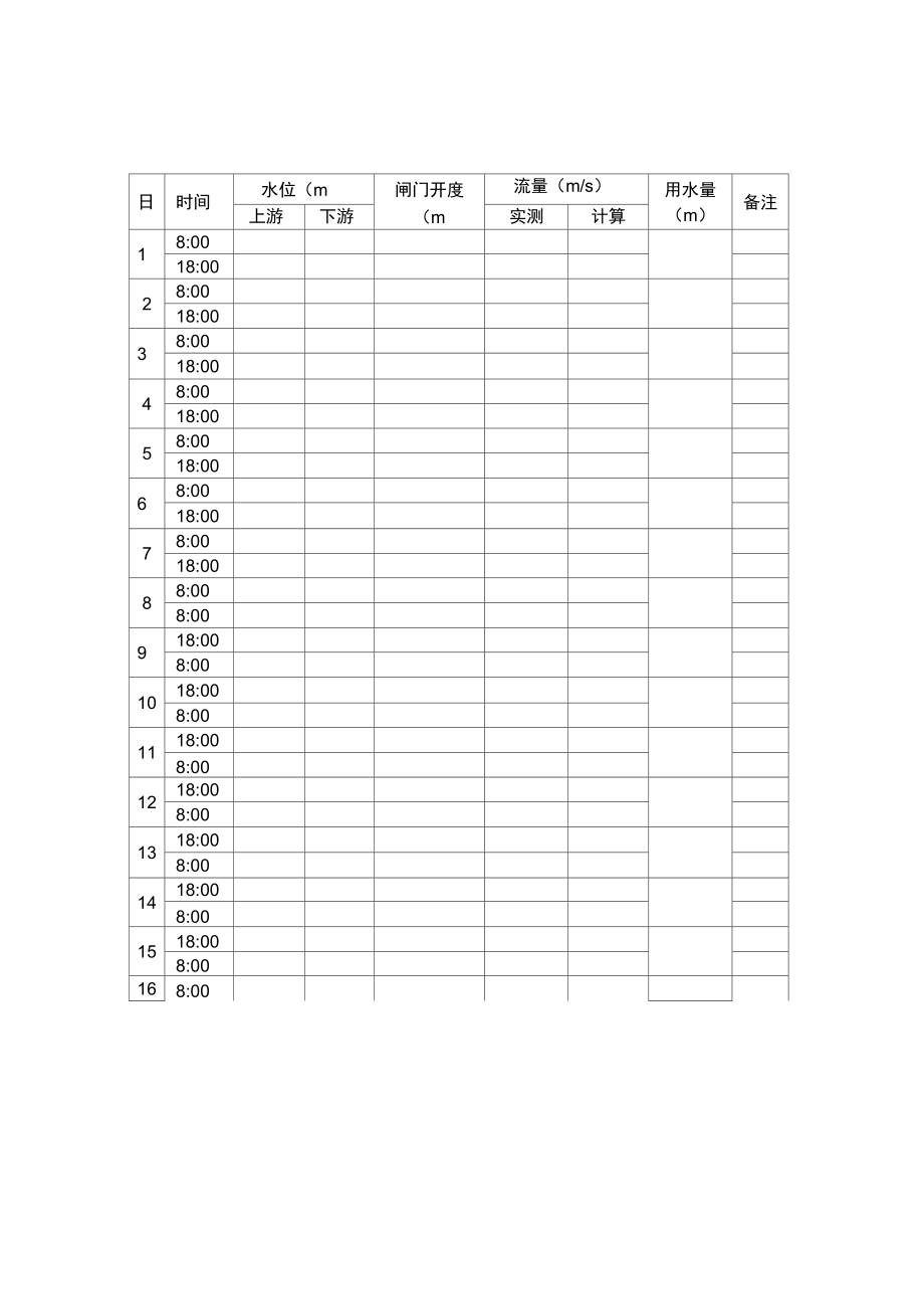 灌溉水有效利用系数测算观测记录簿.doc_第3页