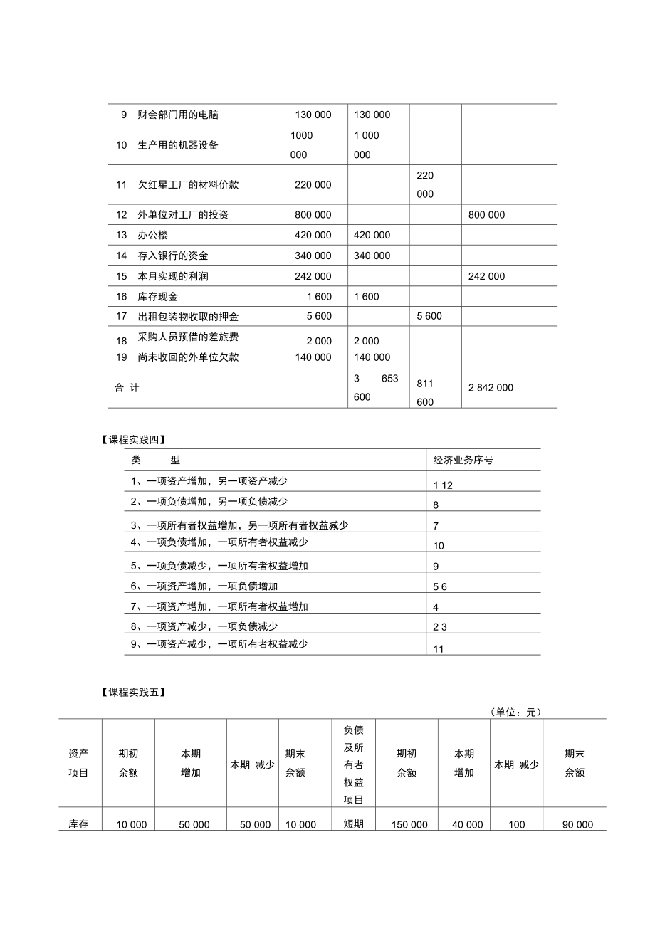 第一章课程实践答案.doc_第2页