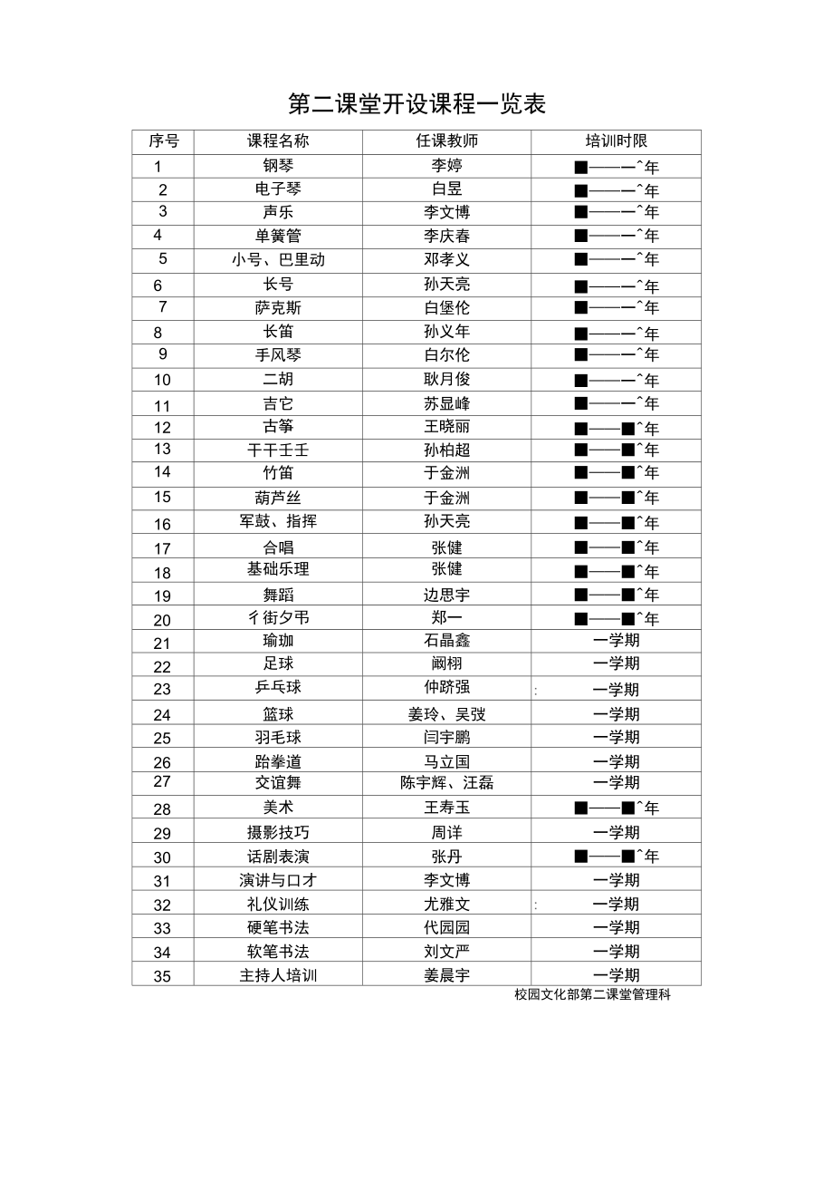 第二课堂开设课程一览表.doc_第1页