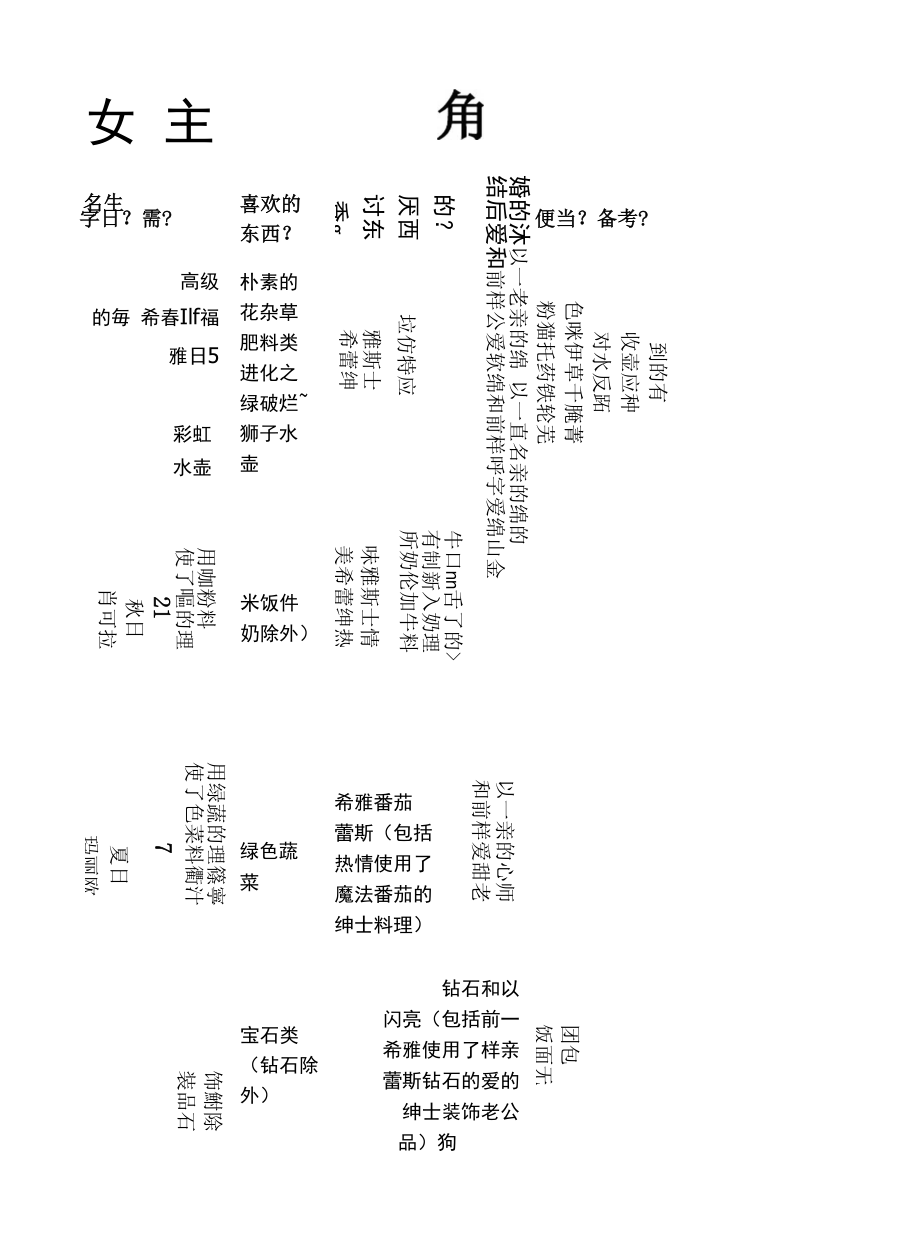 符文工房全人物含作战能力与喜好精编.doc_第2页