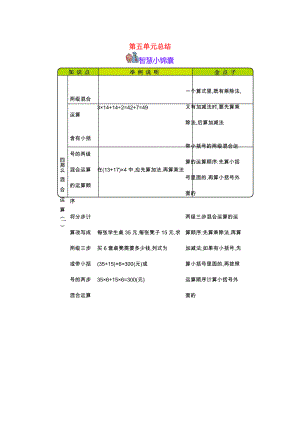 三年级数学上册 第5单元《四则混合运算（一）》知识清单 冀教版 素材.docx