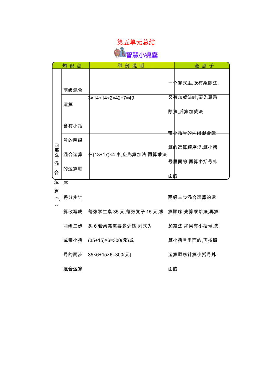 三年级数学上册 第5单元《四则混合运算（一）》知识清单 冀教版 素材.docx_第1页