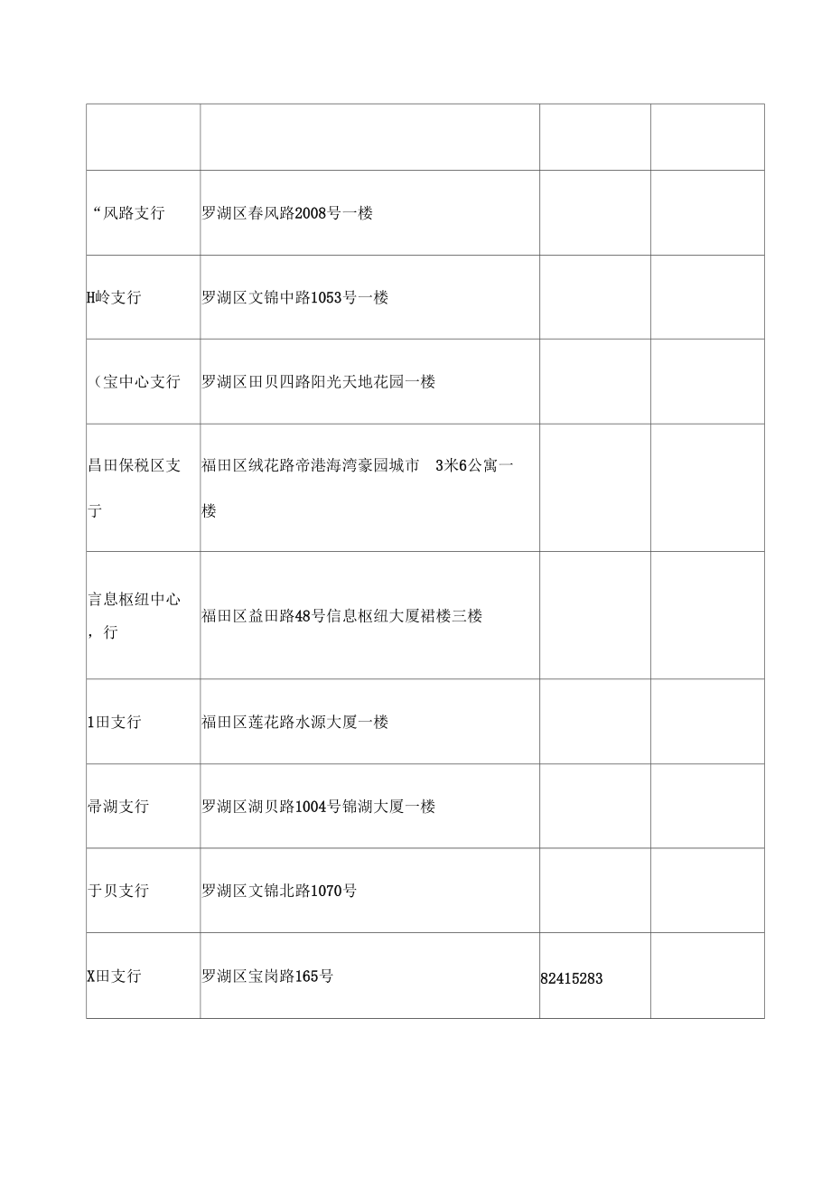 中国农业银行深圳分行营业网点览表.docx_第2页