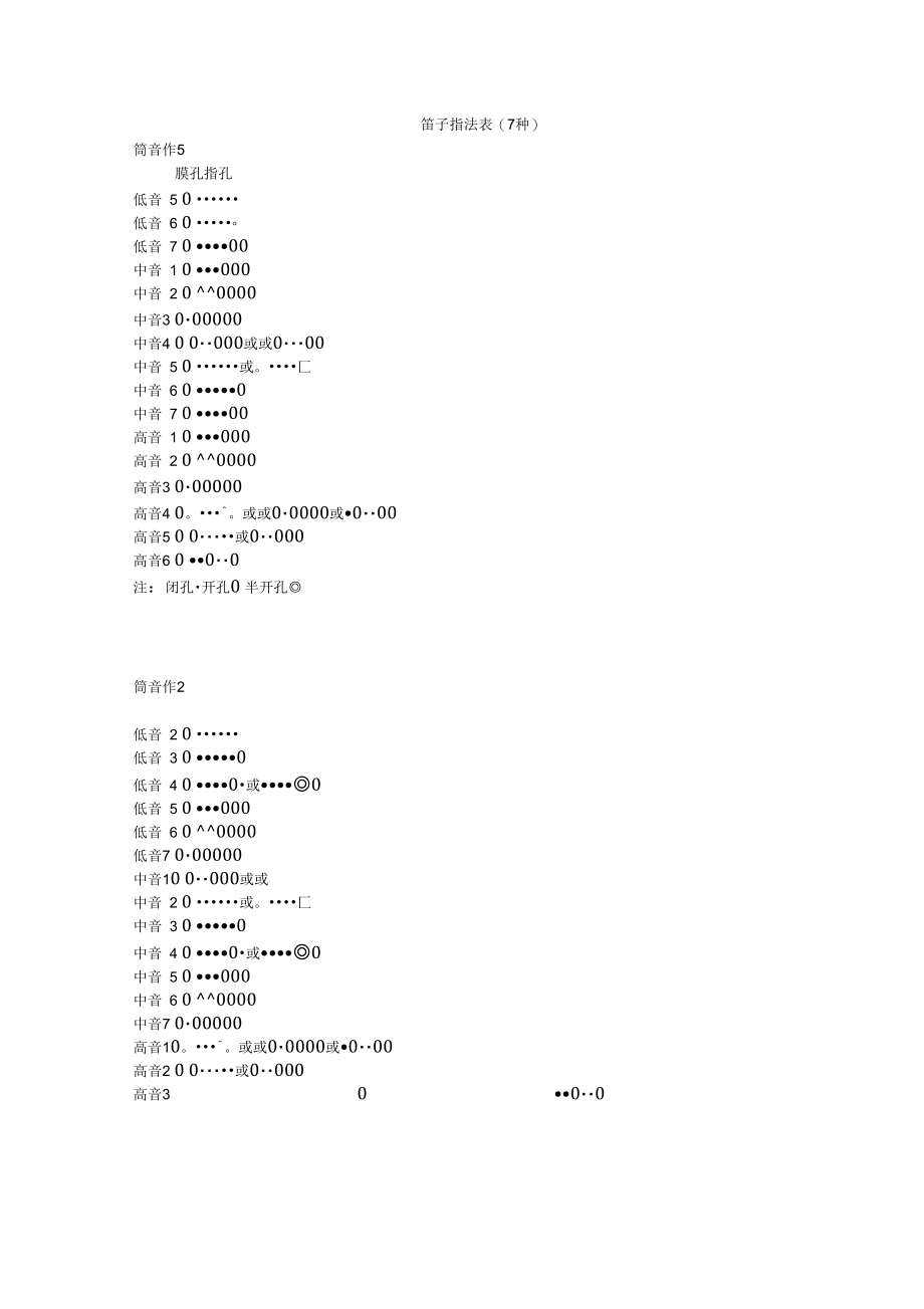 笛子最全指法表.doc_第1页