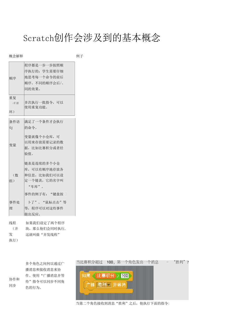 scratch编程逻辑.docx_第1页