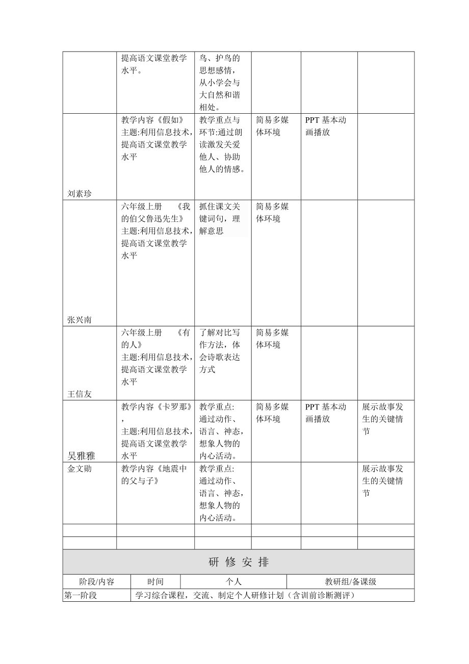 语文坊主校本研修计划.doc_第2页