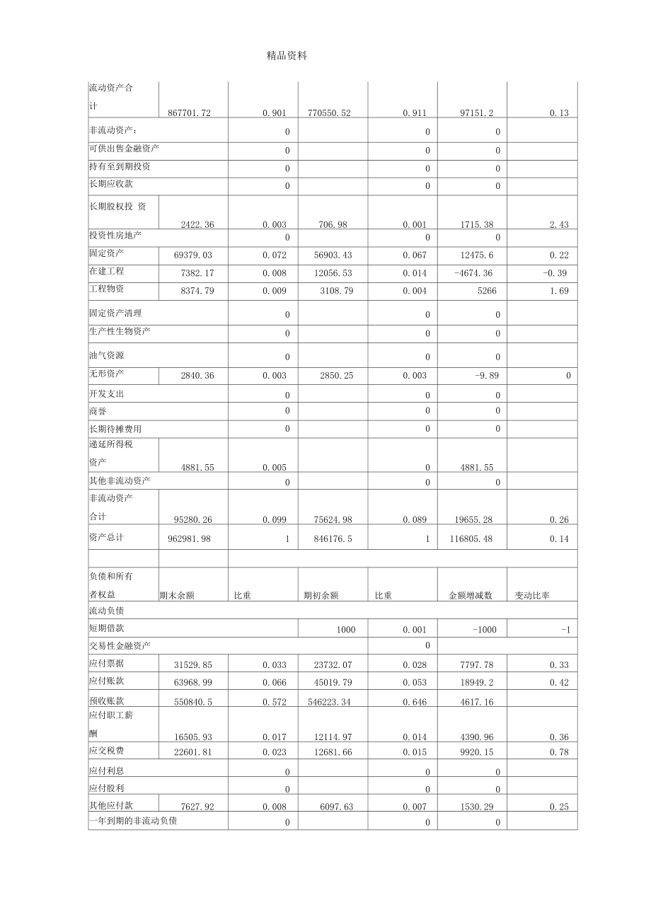 东方电机公司财务报告分析x.docx_第2页