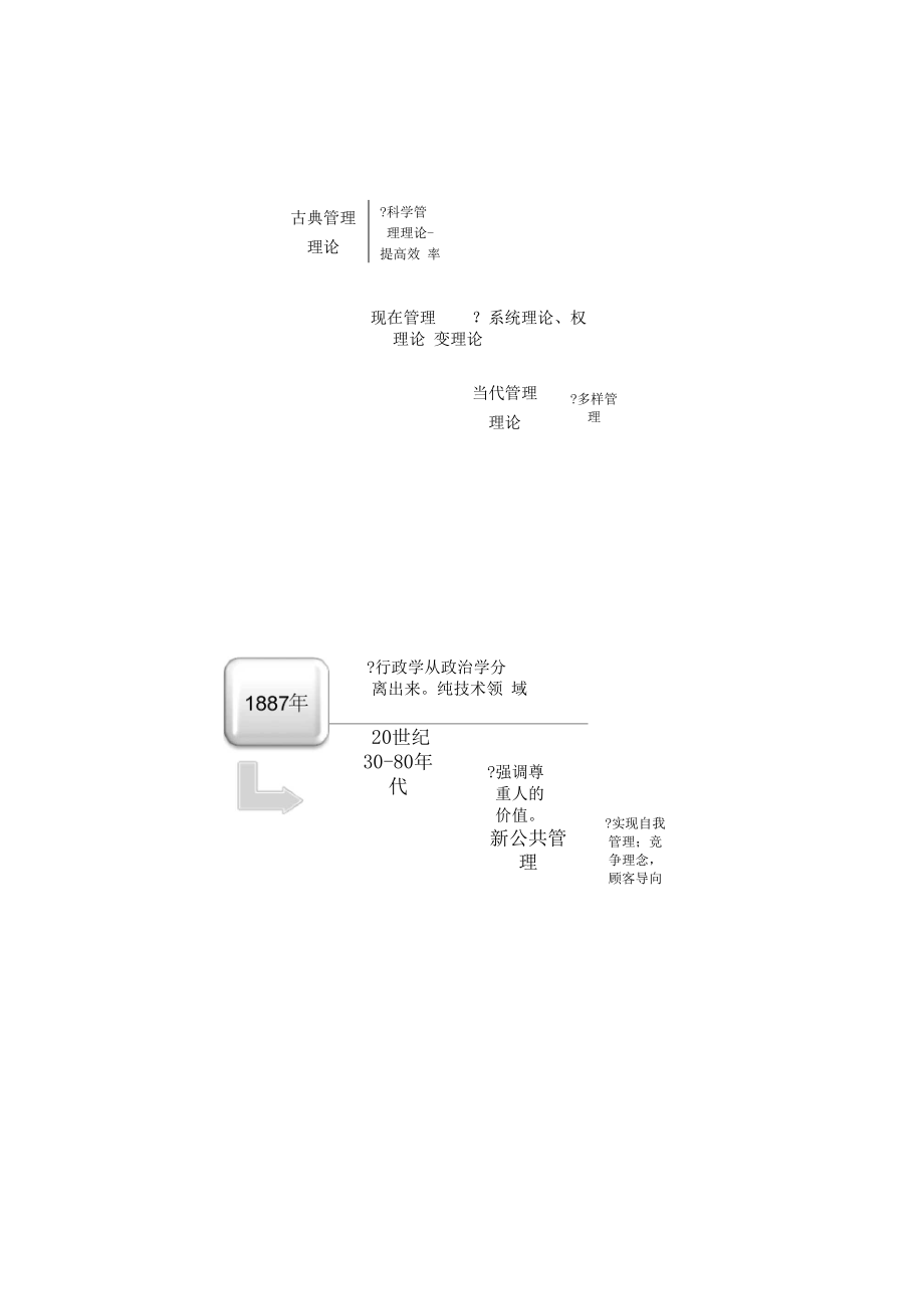 社会工作行政复习.docx_第3页