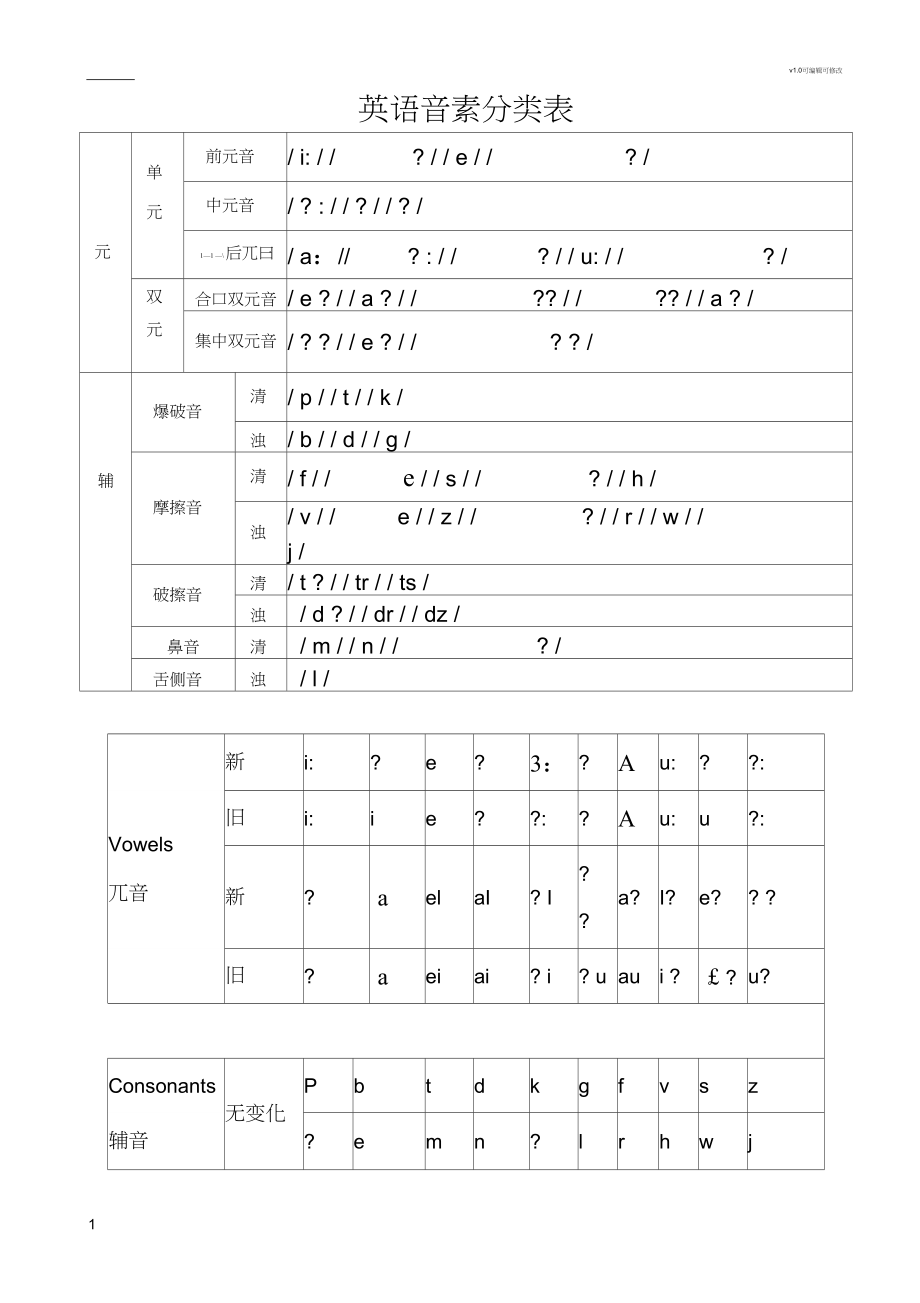 英语音素分类表.docx_第1页