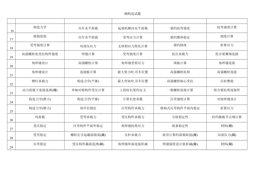 2022年度一级注册结构工程师专业考试历年考题考点列表至.doc_第2页