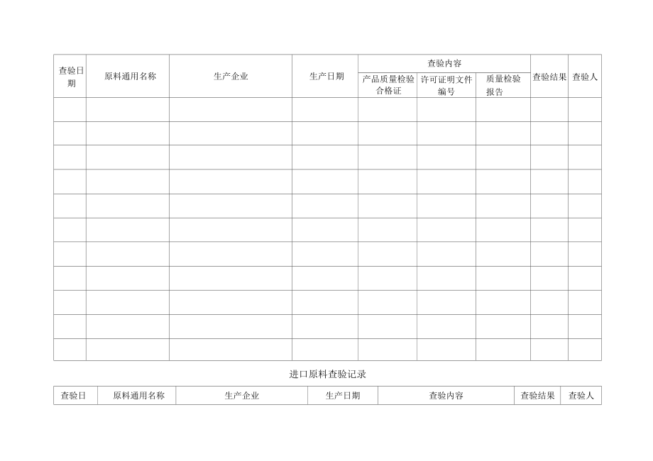 原料出入库查验验收检查记录表.docx_第2页