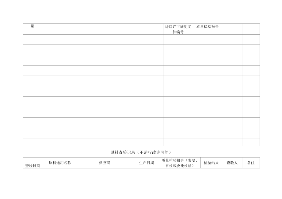 原料出入库查验验收检查记录表.docx_第3页