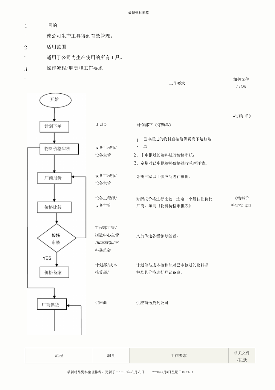 【企业管理】工具管理流程全新精选.docx_第1页