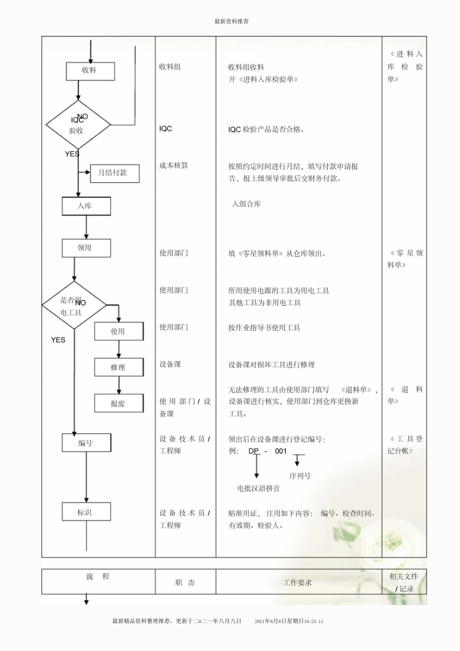 【企业管理】工具管理流程全新精选.docx_第3页