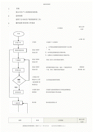 【企业管理】工具管理流程全新精选.docx