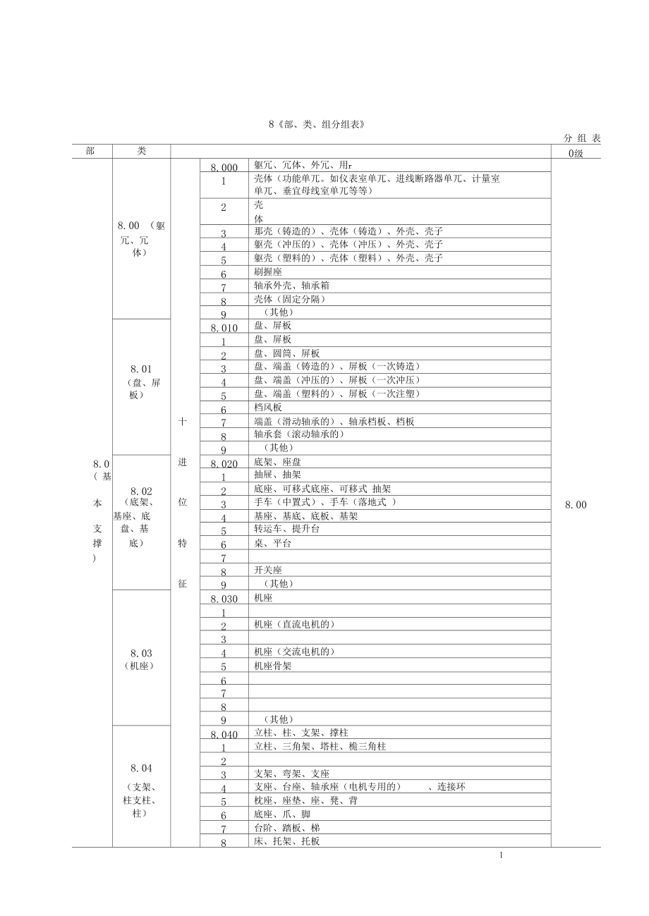 8级部、类、组分组表.docx_第1页