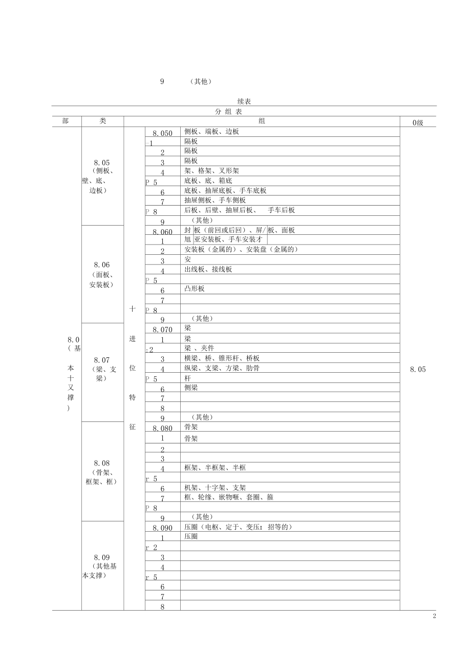 8级部、类、组分组表.docx_第2页