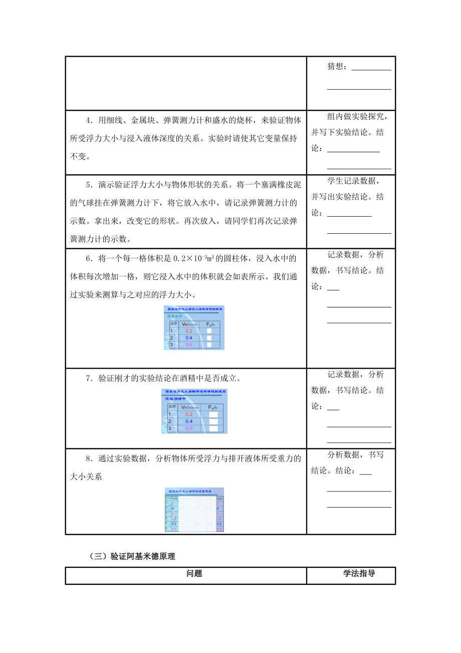 春八年级物理下册 10.1 浮力学案 （新版）新人教版-（新版）新人教版初中八年级下册物理学案.doc_第2页