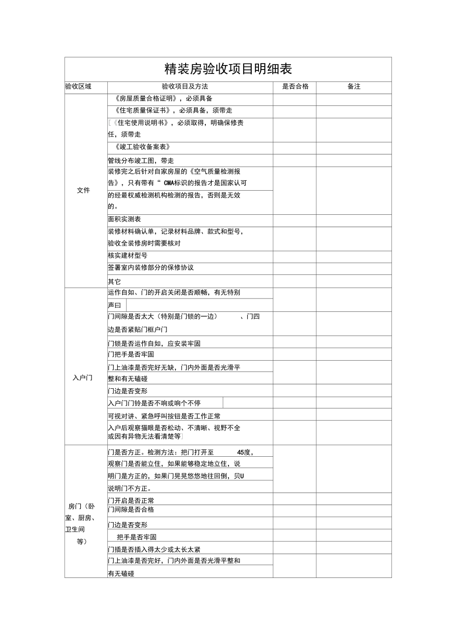 精装房验房项目汇总表格.doc_第1页