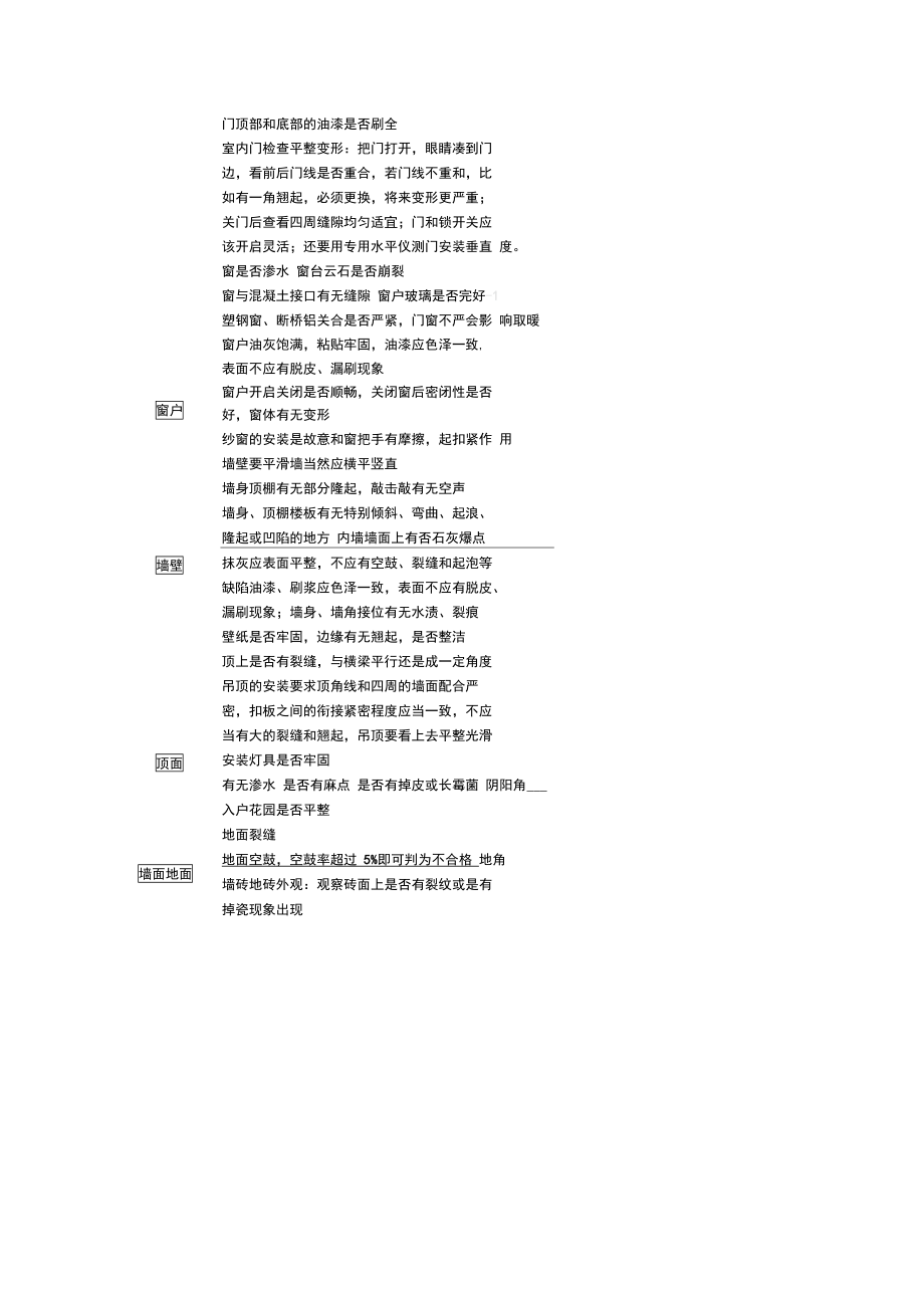 精装房验房项目汇总表格.doc_第2页