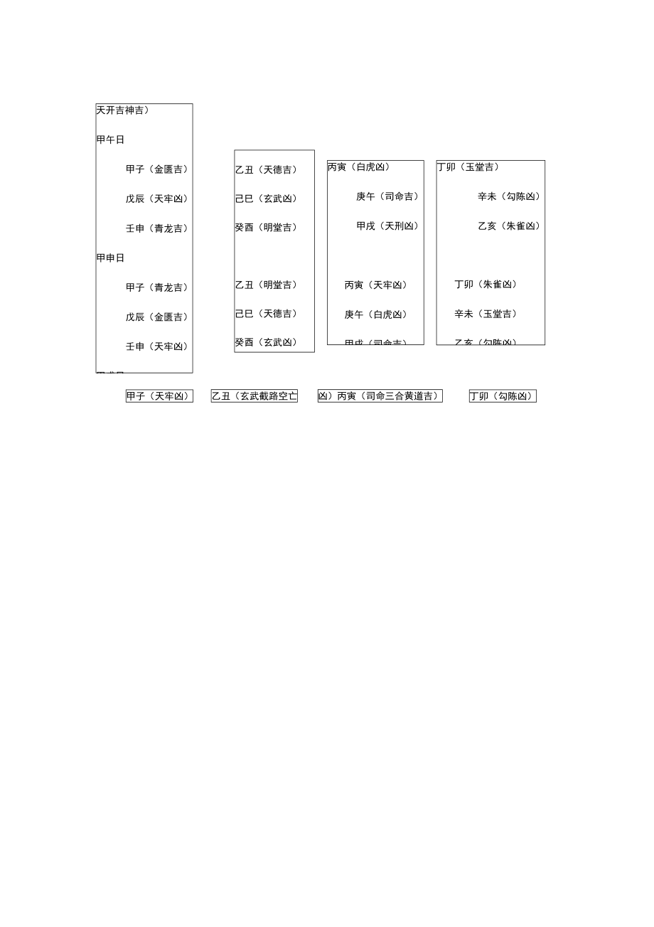 吉凶时辰速查.doc_第2页