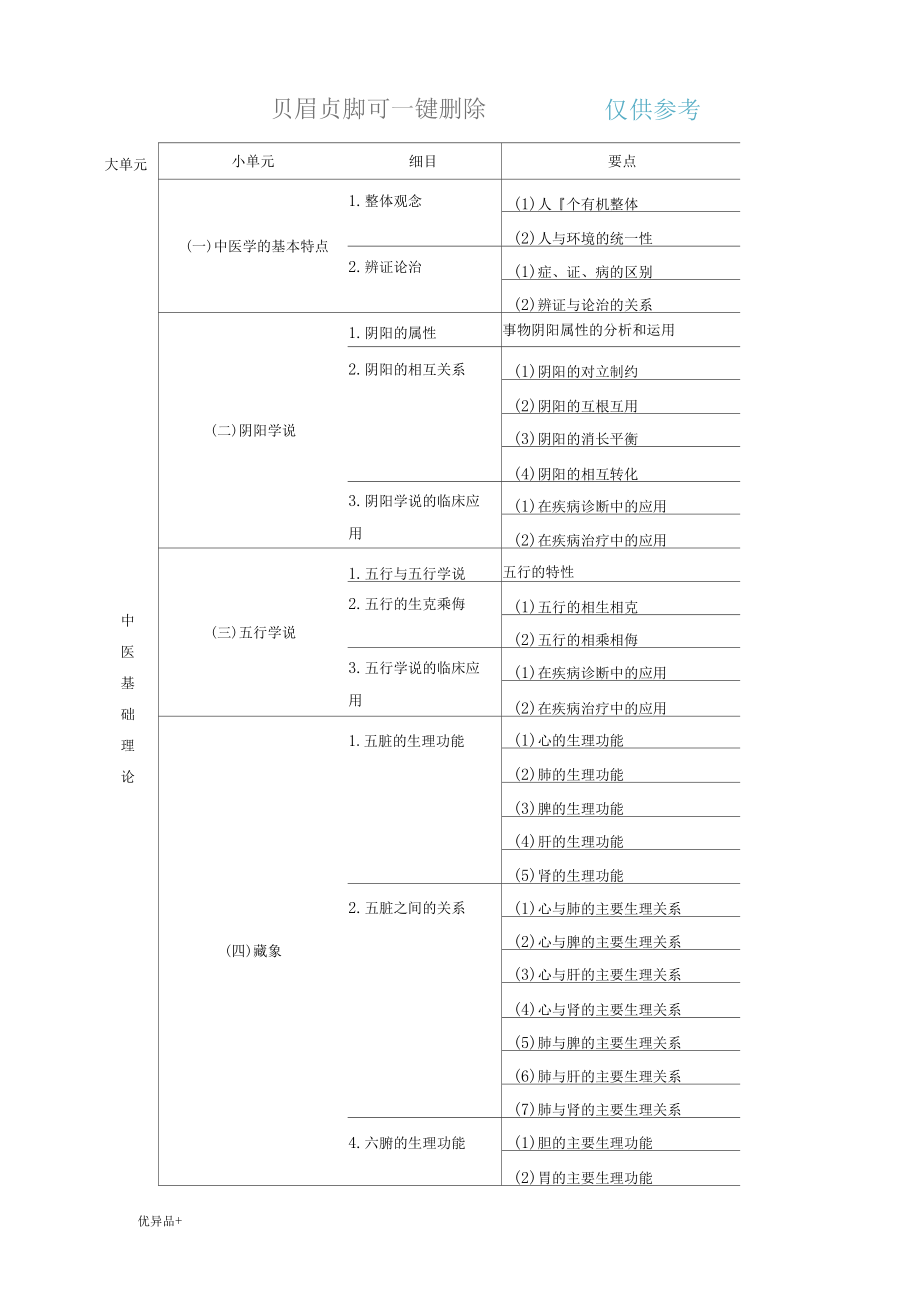 中药学综合知识与技能精校版本.docx_第1页