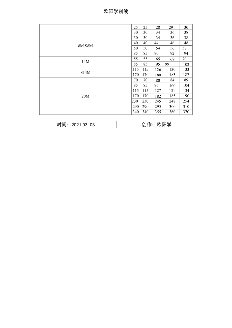 同步带宽度之欧阳学创编.doc_第2页