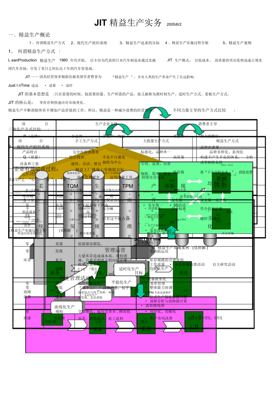 精益生产实务.doc_第1页