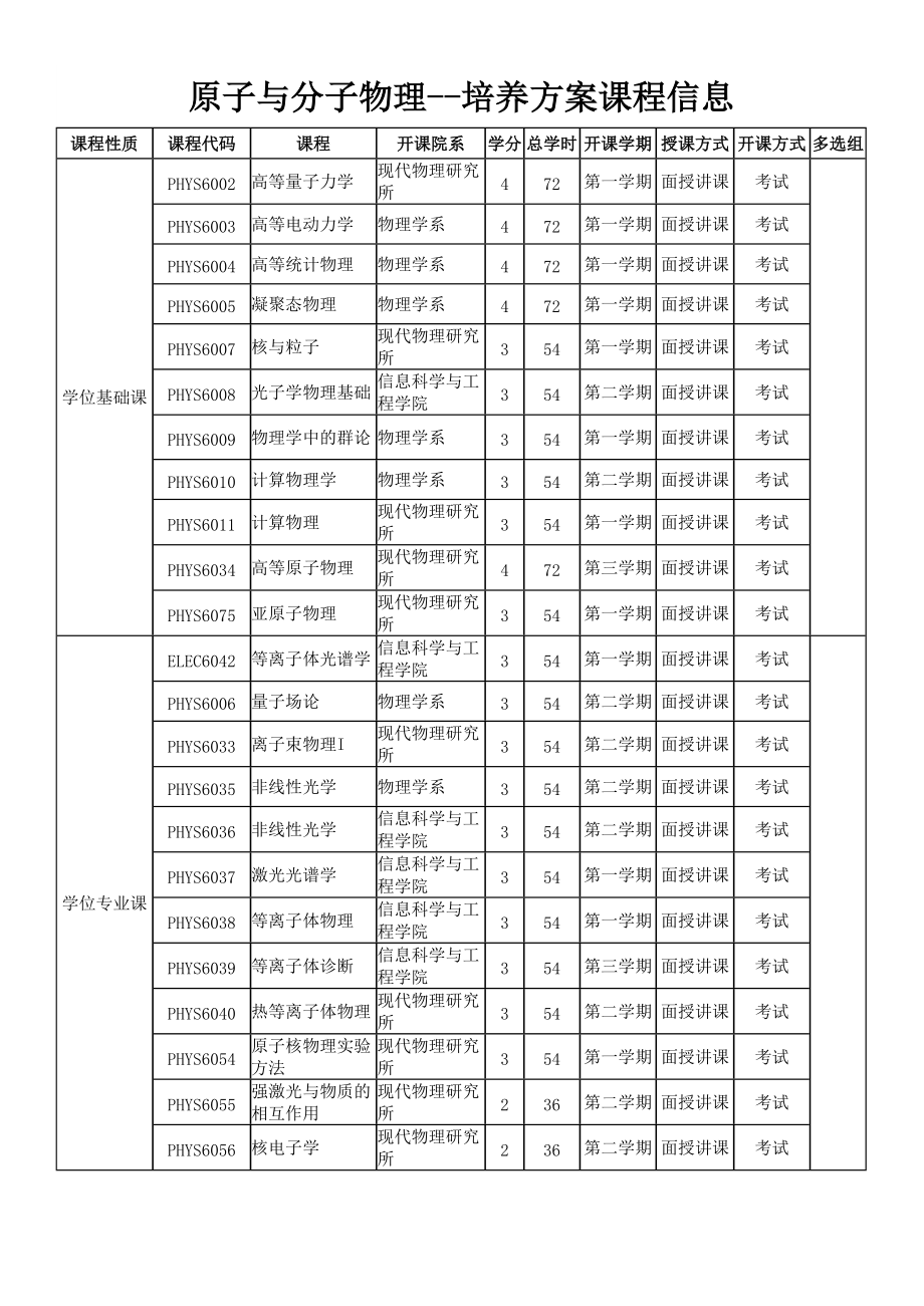 原子与分子物理--培养方案课程信息.doc_第1页