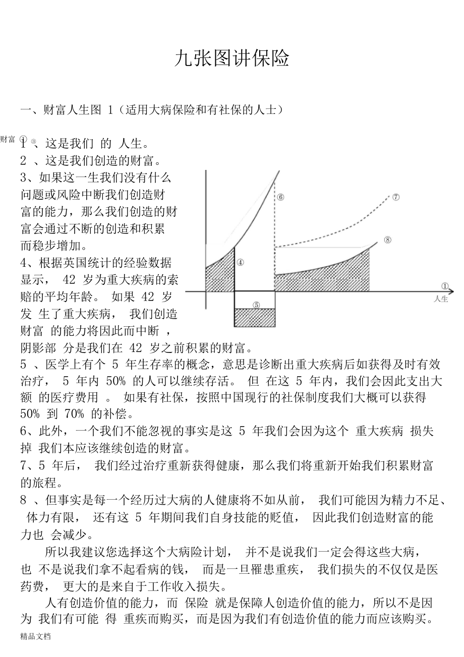 丁云生九张图讲保险资料讲解.docx_第1页