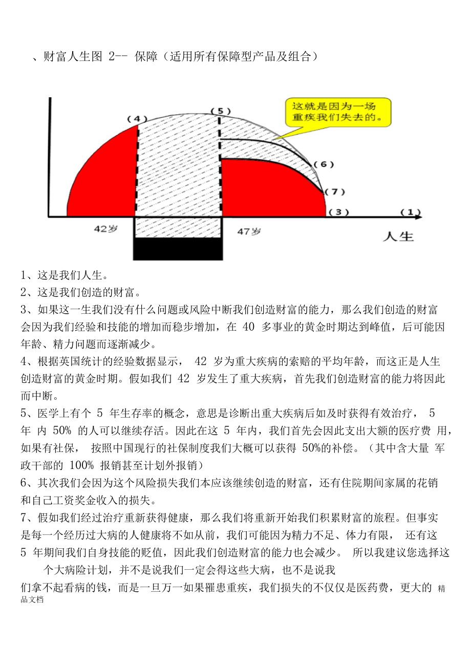 丁云生九张图讲保险资料讲解.docx_第2页