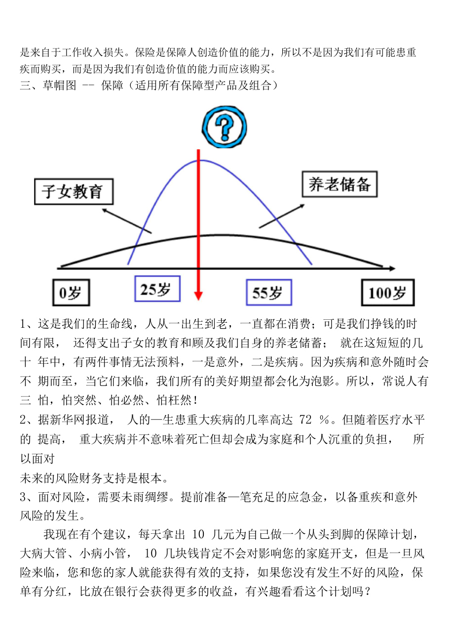 丁云生九张图讲保险资料讲解.docx_第3页