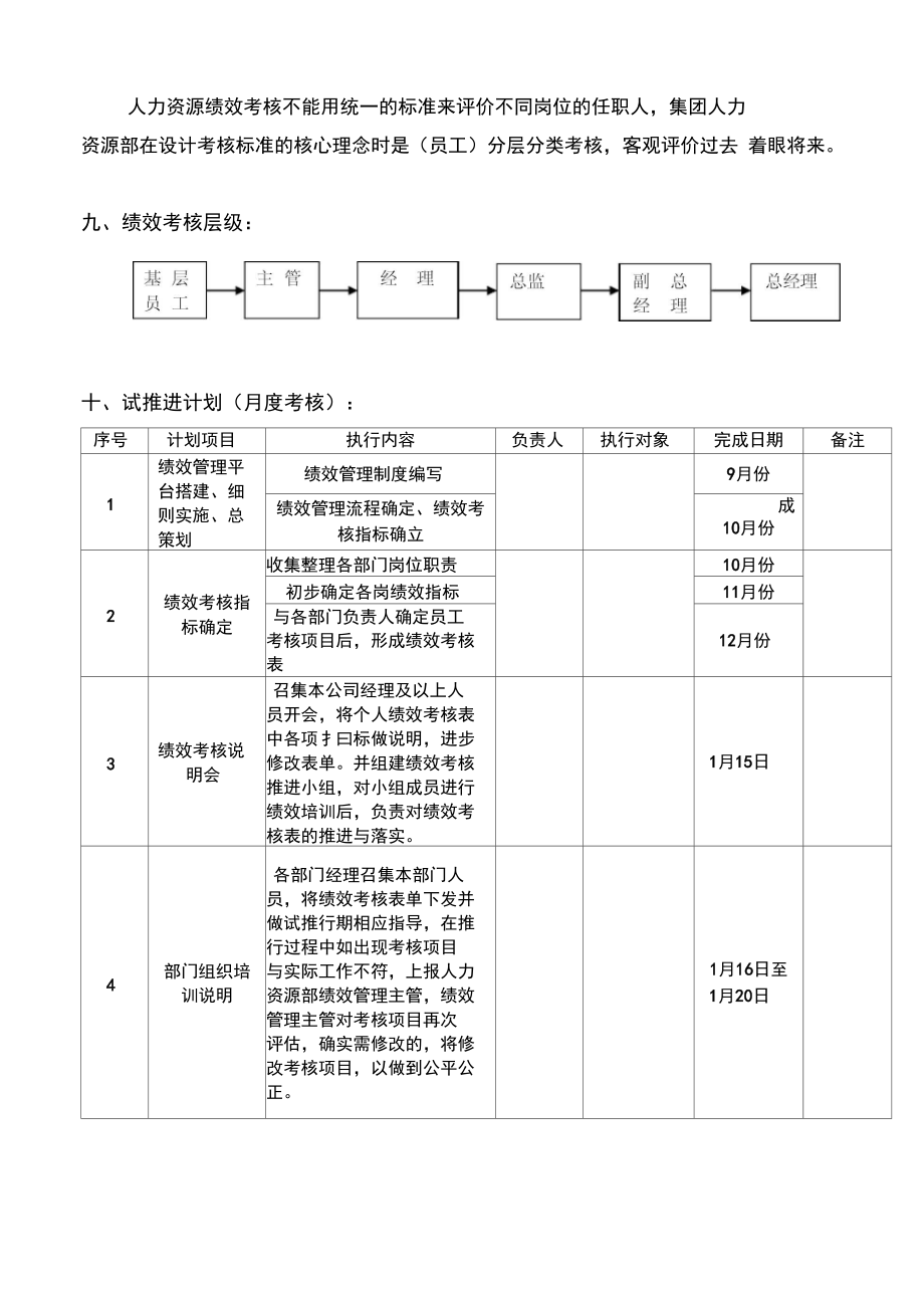 绩效考核推进计划.doc_第3页