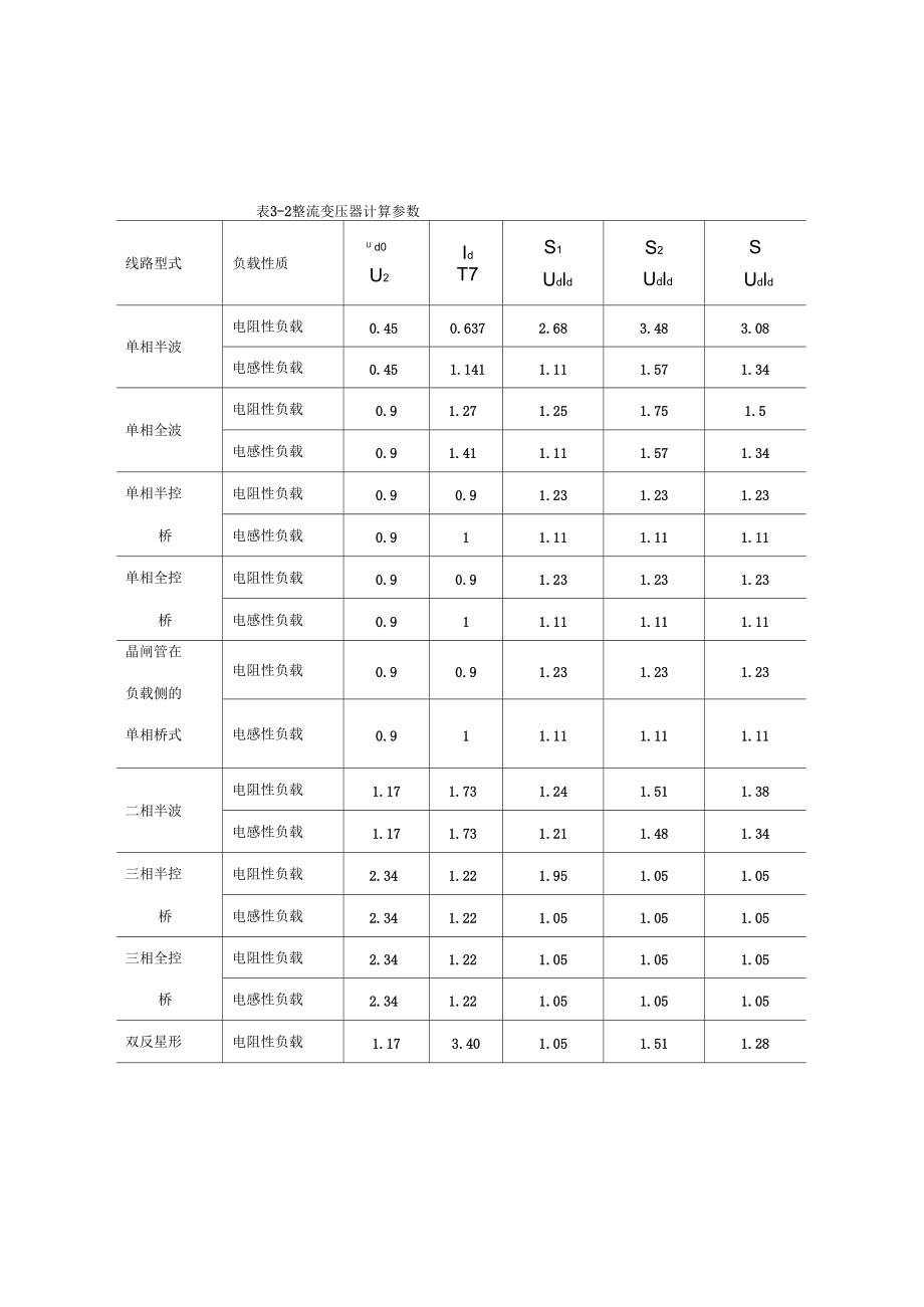 第三章__变流器主电路参数计算和保护环节设计.doc_第3页