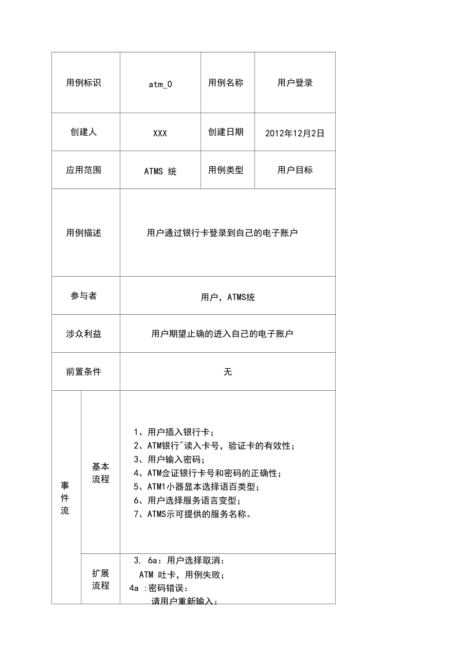 软件工程用例表.docx_第1页