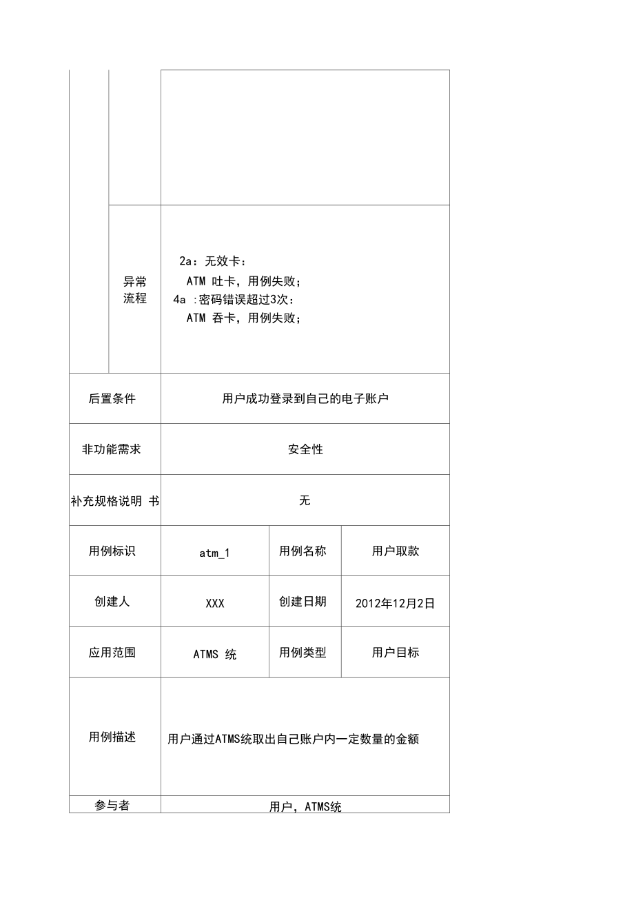 软件工程用例表.docx_第2页