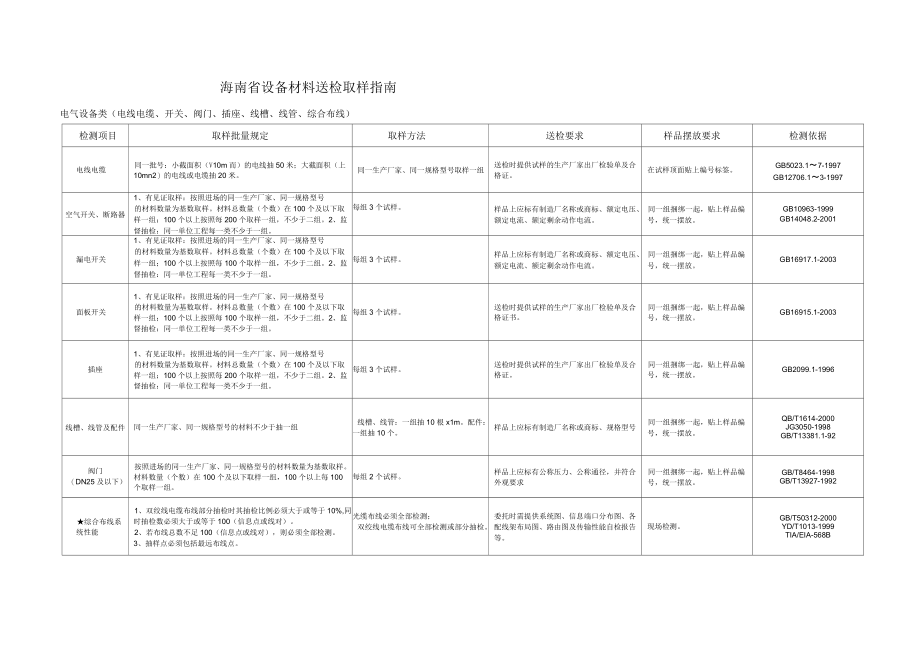 海南省送检取样.docx_第1页