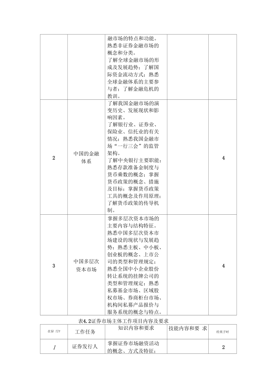 《金融市场基础知识》课程标准.docx_第2页