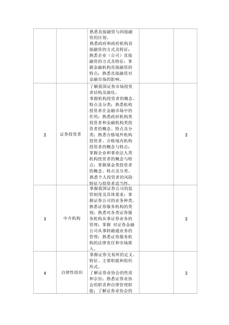 《金融市场基础知识》课程标准.docx_第3页