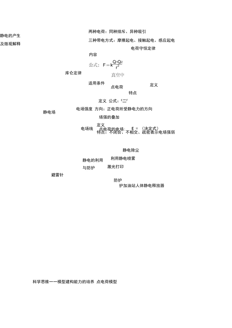 网络构建与核心素养.doc_第2页