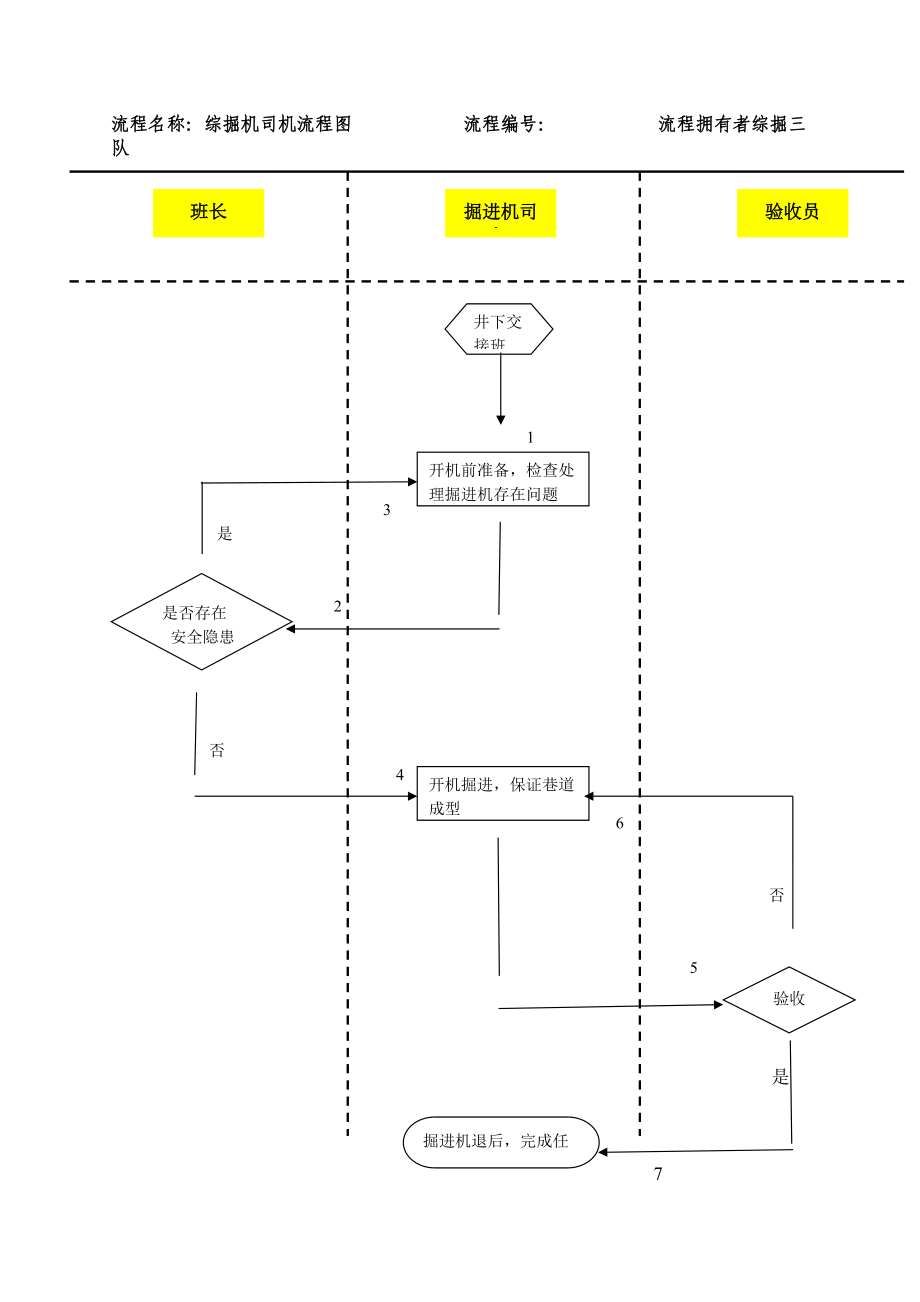 巷修队流程图.docx_第2页