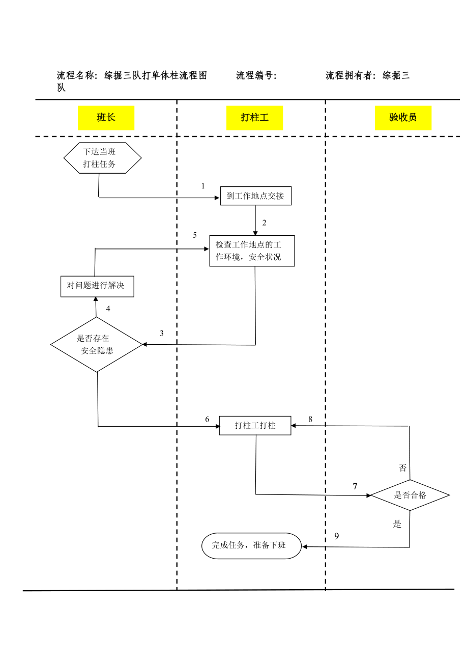 巷修队流程图.docx_第3页