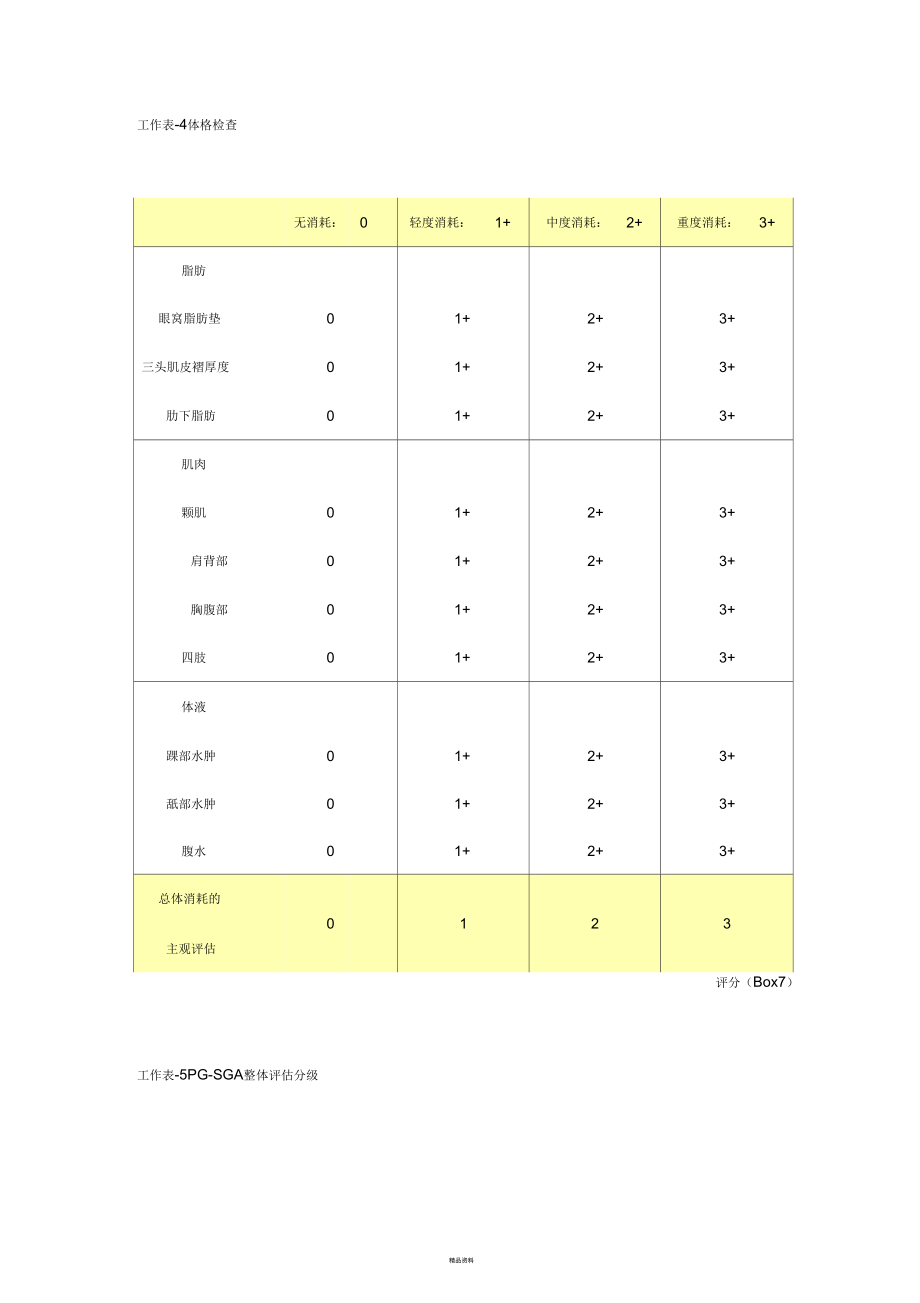 营养评定量表.docx_第3页