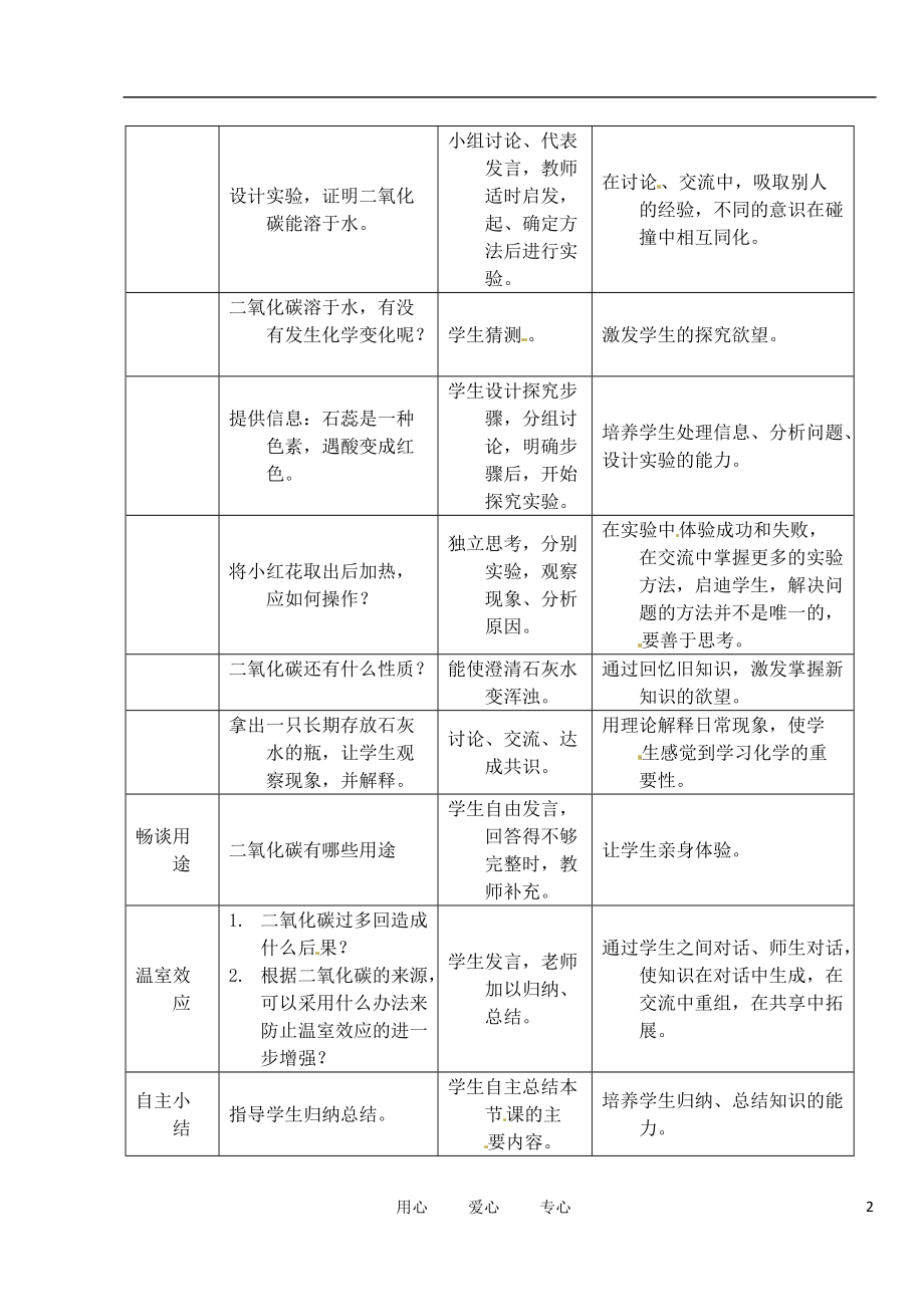 江苏省大丰市万盈二中九年级化学 第六单元课题《 二氧化碳和一氧化碳》（1） 人教新课标版.doc_第2页