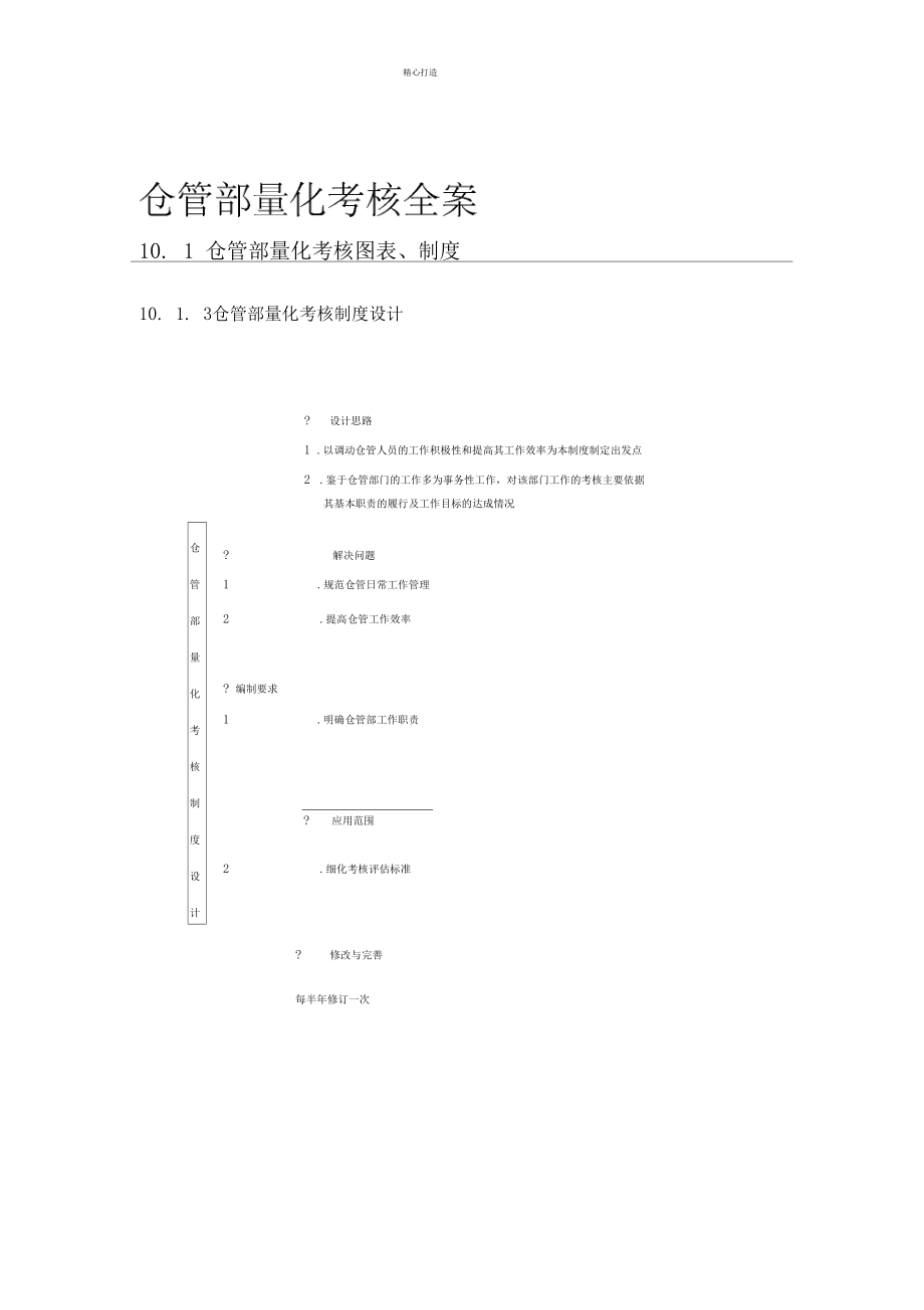 绩效考核全案之仓管量化考核.docx_第1页