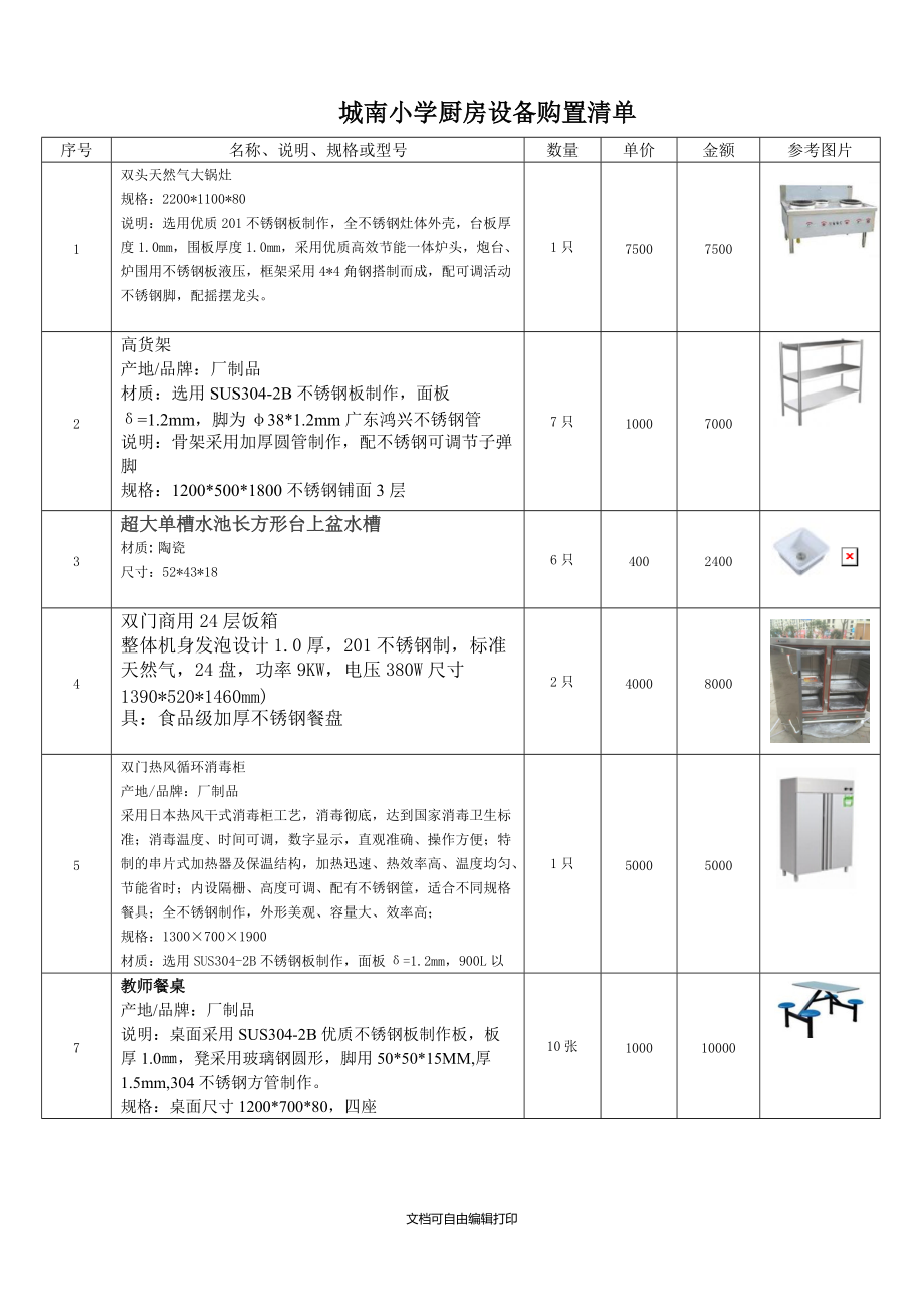 城南小学厨房设备购置清单.DOC_第1页